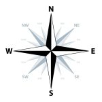 Compass - how to find Ki-Praxis